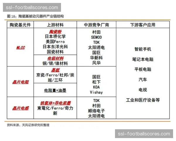 信号分发网络向智能弹性架构升级 保障峰值并发稳定性