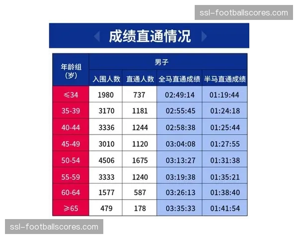 波士顿马拉松2026年报名人数创历史新高